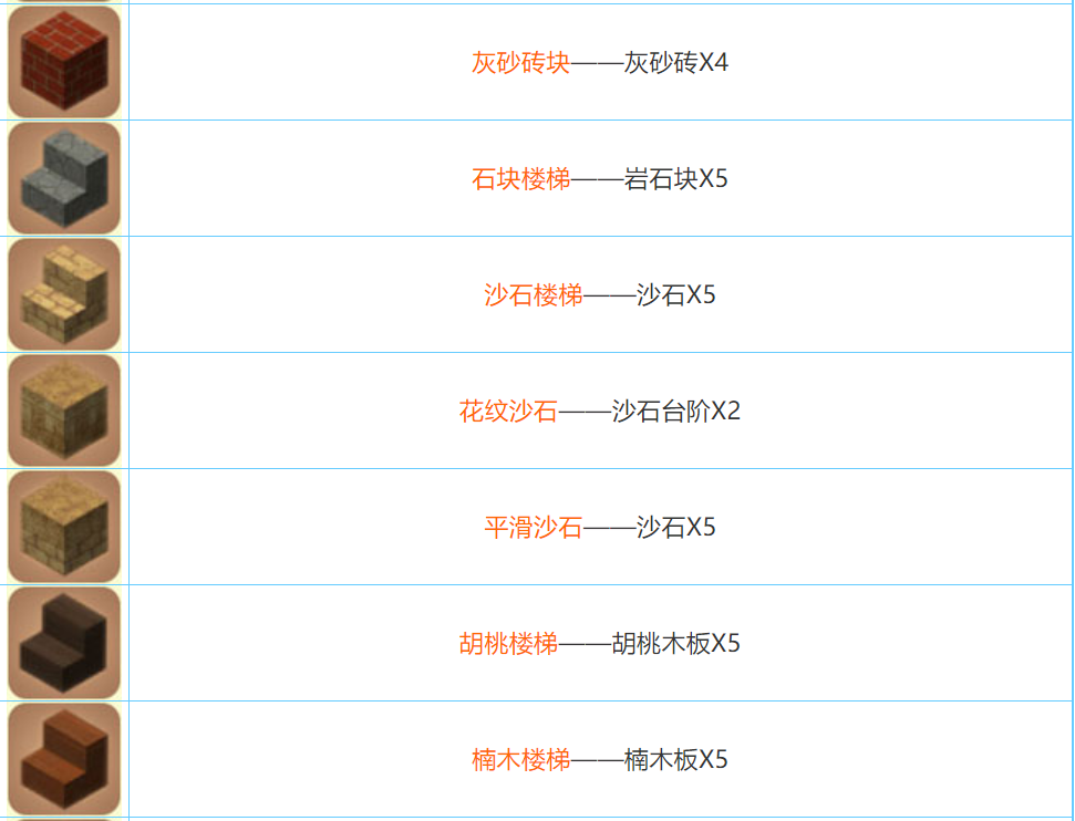 迷你世界2022合成表大全