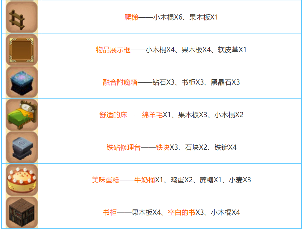 迷你世界2022合成表大全