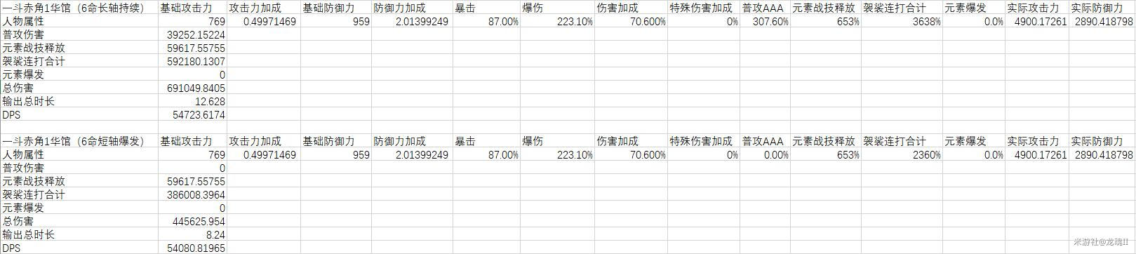原神荒泷一斗怎么打输出循环