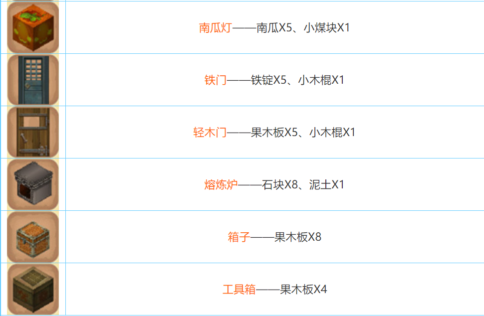 迷你世界2022合成表大全
