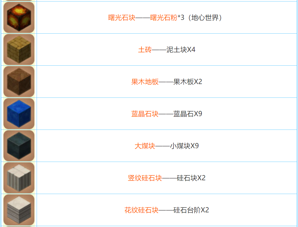 迷你世界2022合成表大全