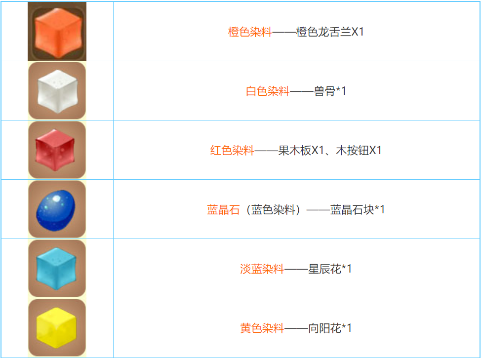 迷你世界2022合成表大全