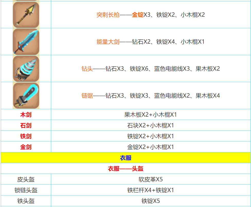 迷你世界2022合成表大全