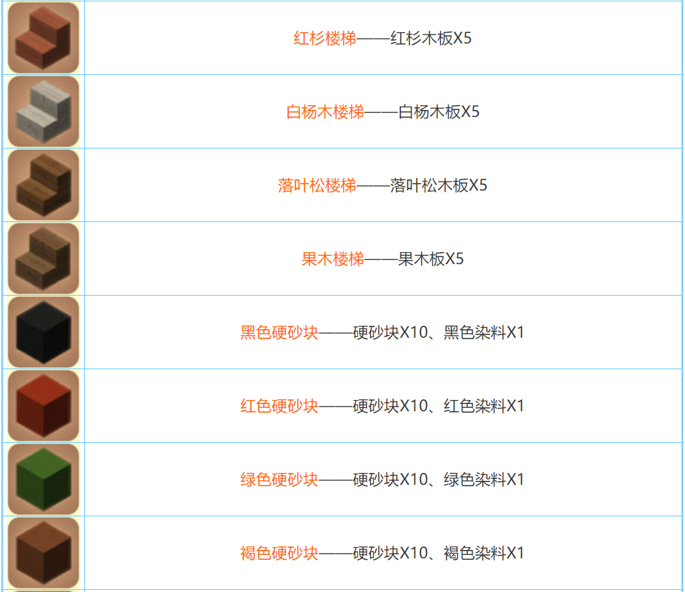 迷你世界2022合成表大全