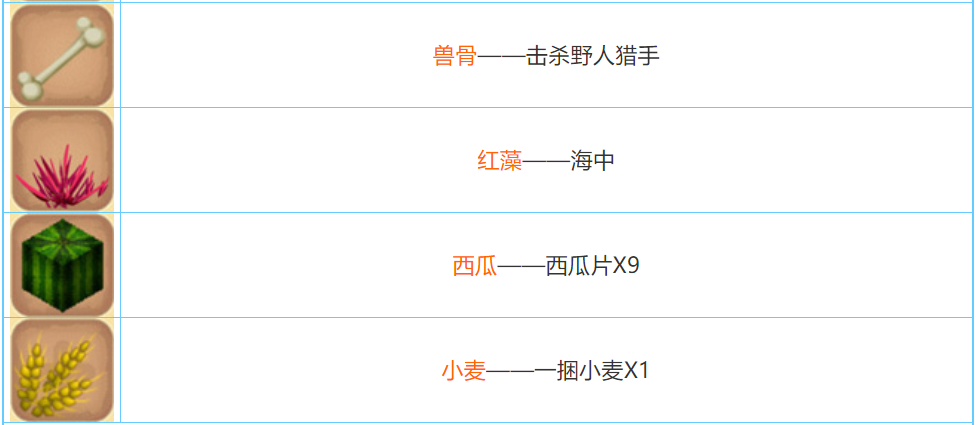 迷你世界2022合成表大全