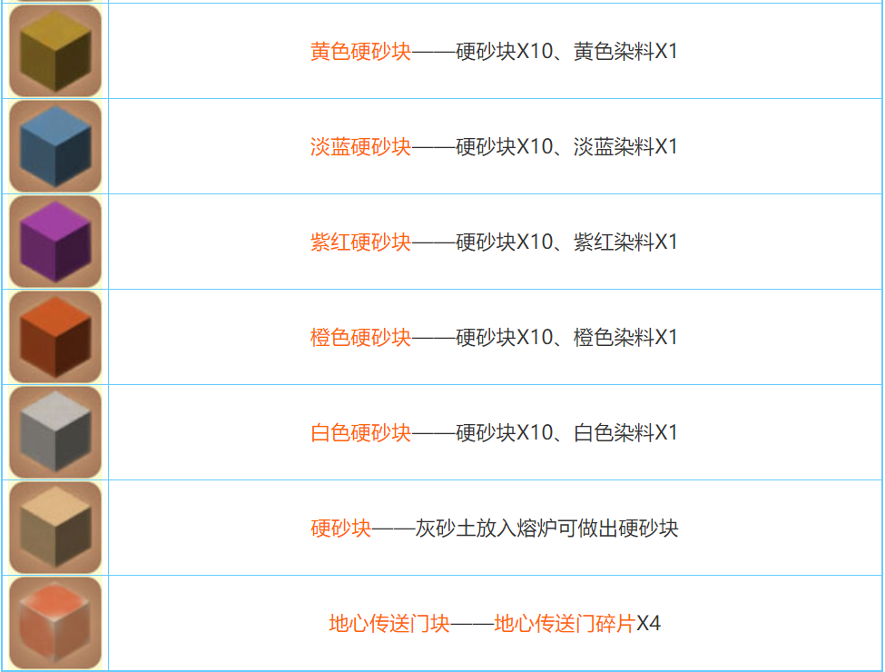 迷你世界2022合成表大全