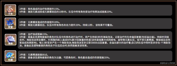 原神2.3版本芭芭拉怎么培养