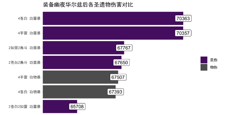 原神2.3幽夜华尔兹怎么样