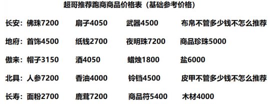 梦幻西游跑商攻略2022