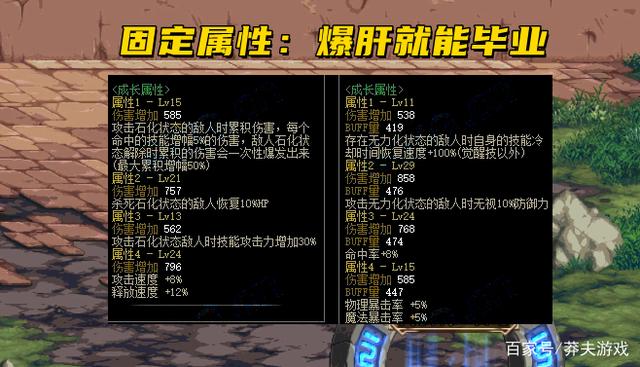 DNF105级装备怎么升级