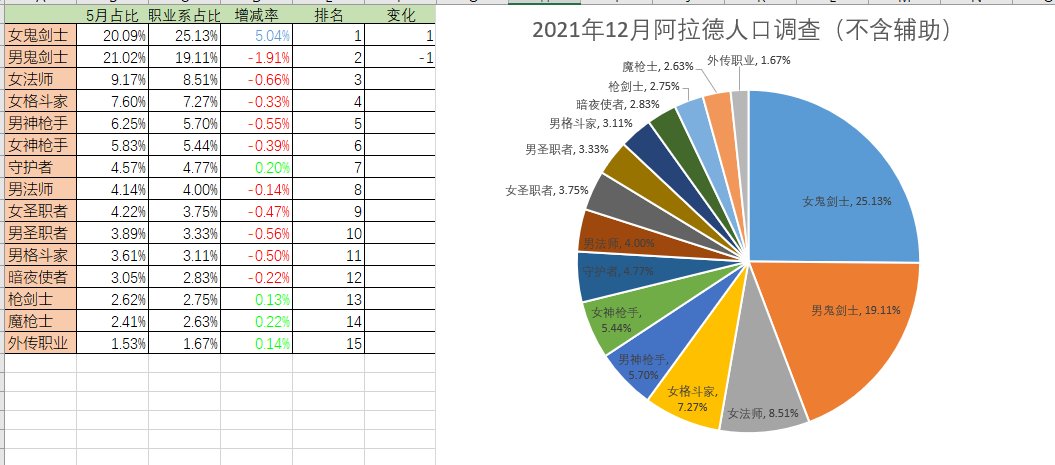 dnf人口普查2022