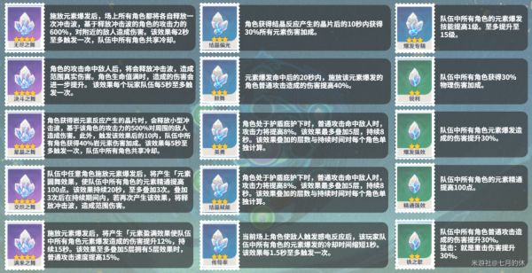 原神导能原盘跋尾第一幕怎么凹分