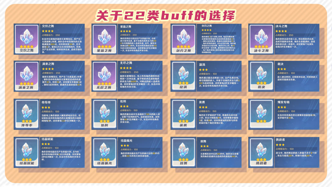 原神导能原盘buff怎么选择