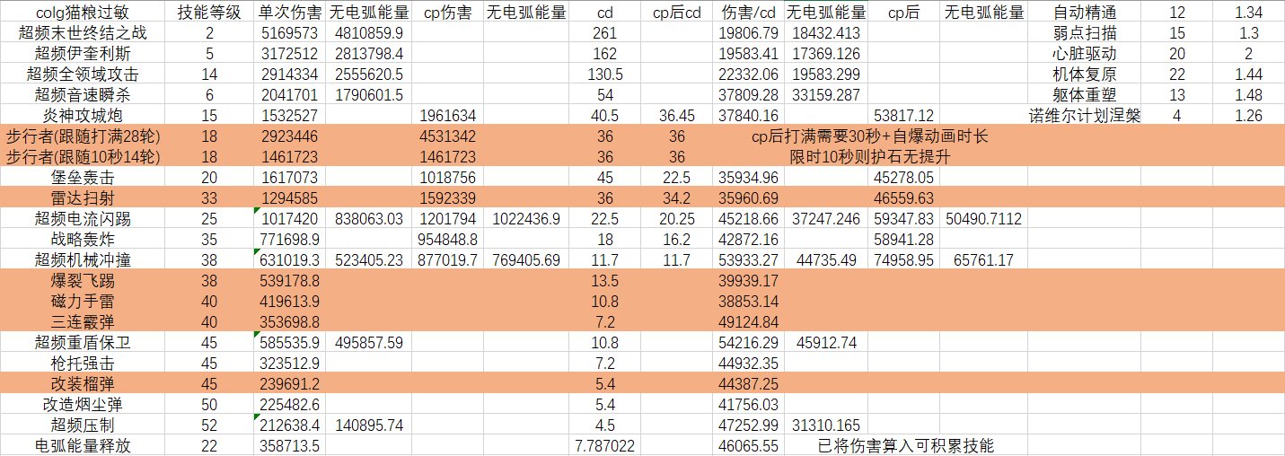DNF合金战士护石选择