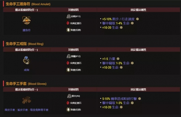 暗黑2重制版橙色装备合成公式一览