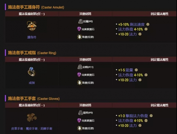 暗黑2重制版橙色装备合成公式一览