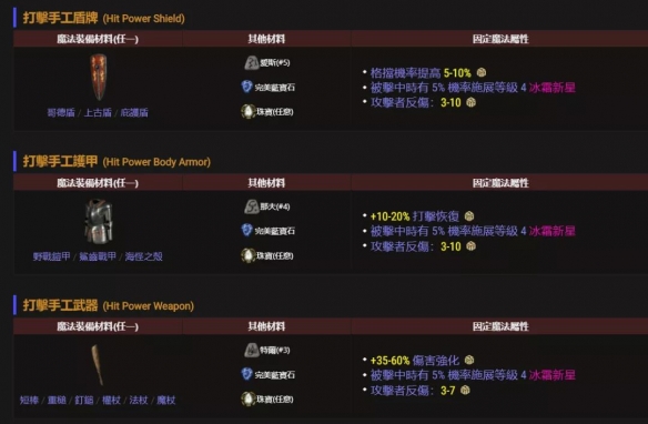 暗黑2重制版橙色装备合成公式一览