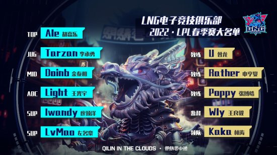 LOL绿毛在哪个战队
