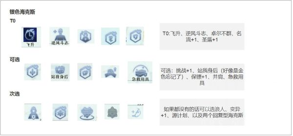 云顶之弈名流体系玩法详解