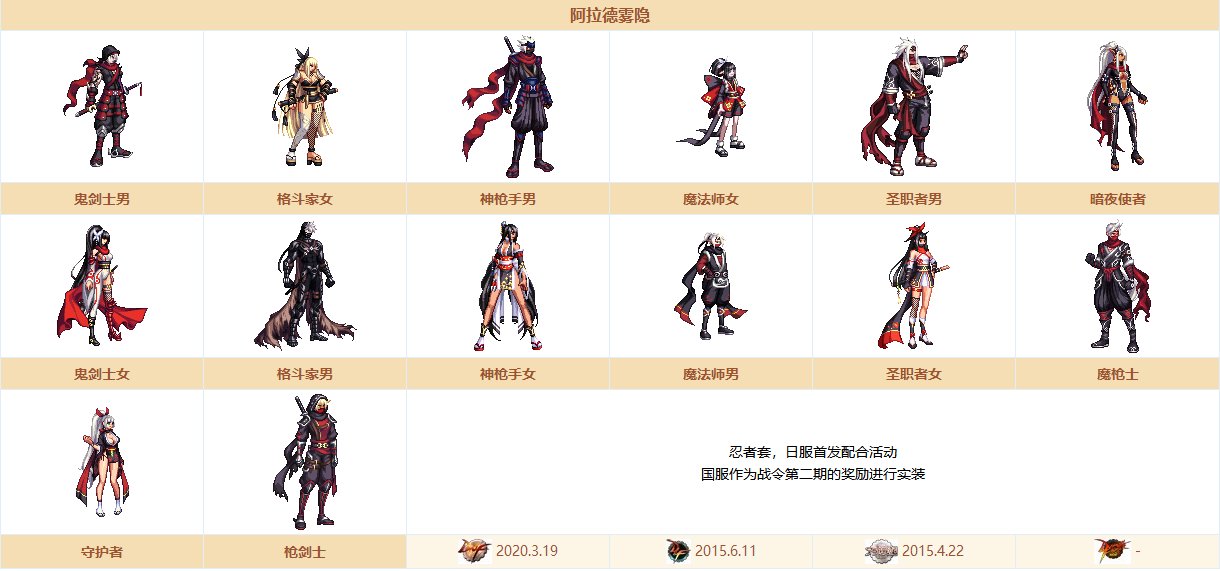 DNF阿拉德探险记第8季装扮套装礼盒能开出什么
