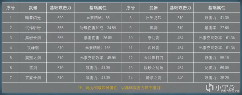 原神强力四星单手剑武器有哪些