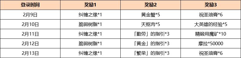 原神2.4更新了什么