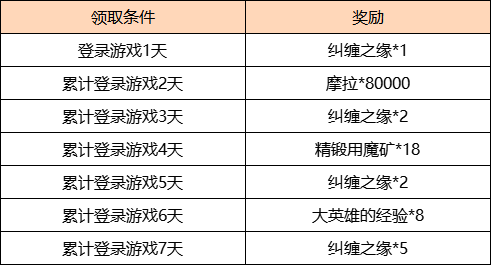 原神2.4富贵登门活动奖励是什么