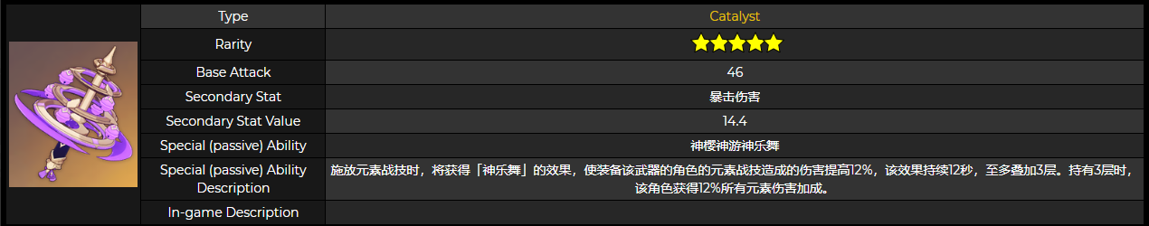 原神神乐之真意突破材一览
