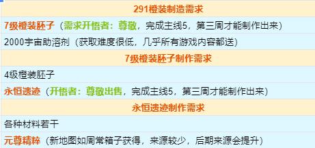 魔兽世界9.2版本前8周开放内容介绍