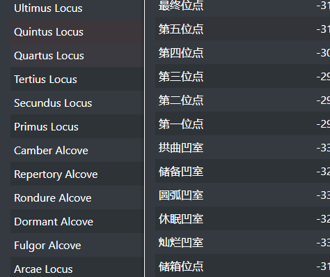 魔兽世界到处都是沙子成就攻略