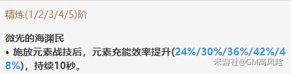 原神证誓之明瞳全材料攻略