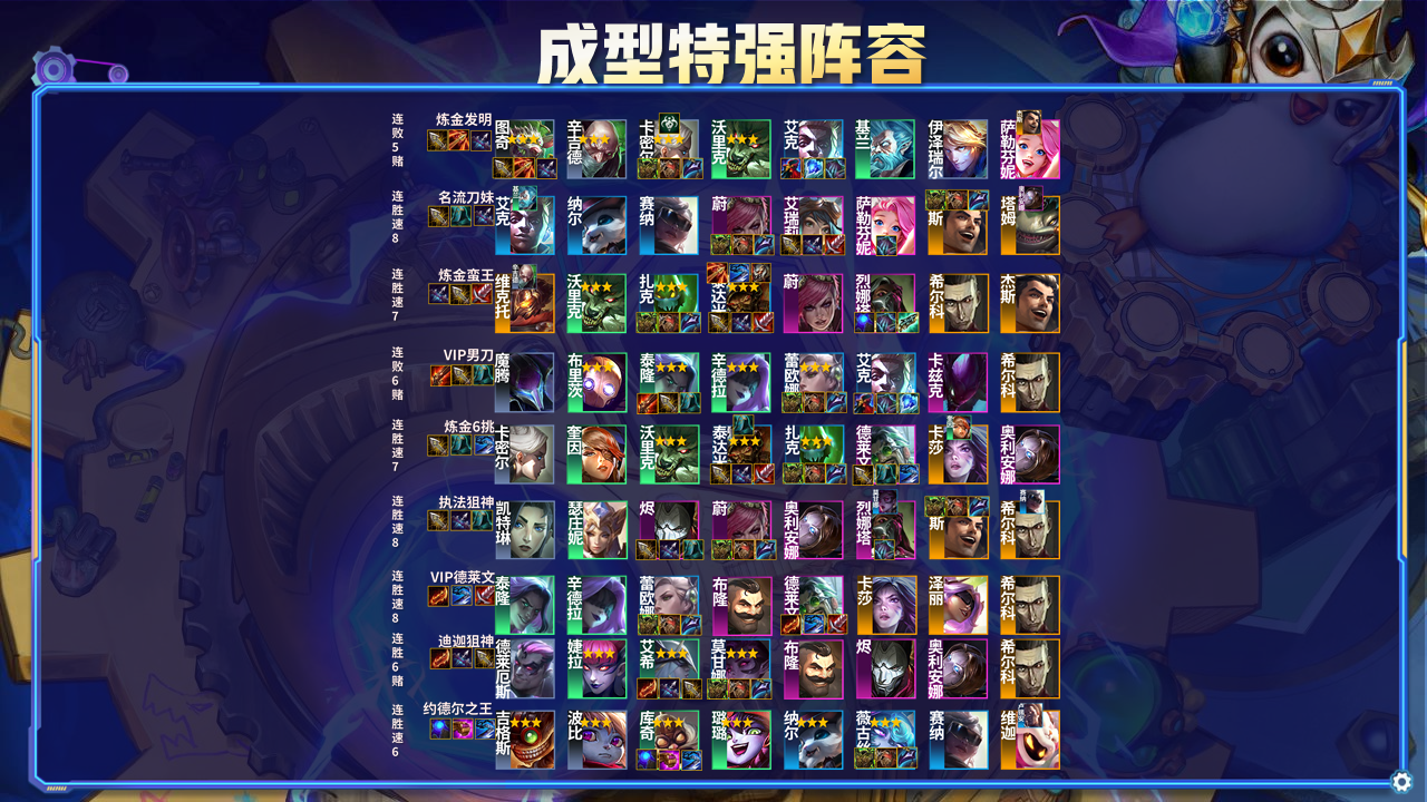 云顶之弈S6.5阵容排行