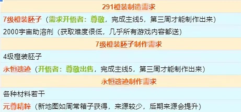 魔兽世界9.2飞行解锁攻略