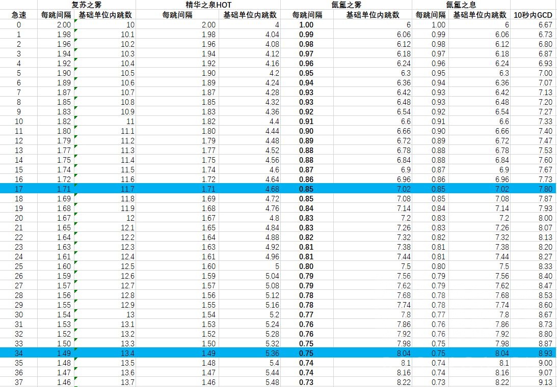 魔兽世界9.2武僧橙装部位推荐