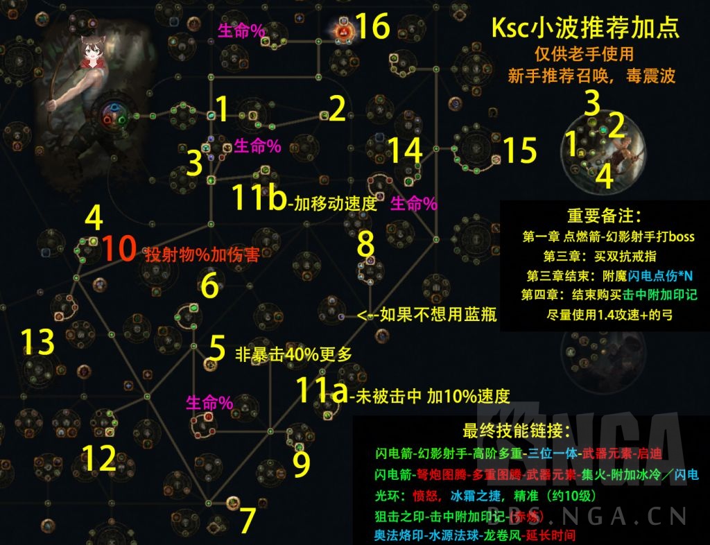 流放之路S18锐眼闪电箭开荒攻略