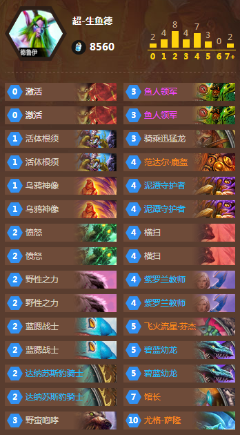 《炉石传说》傻龙超神德怎么玩