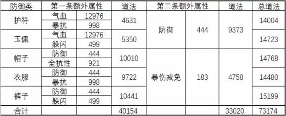 《诛仙手游》宝石进阶攻略 装备后还能激活额外属性