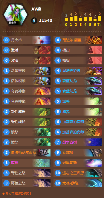 《炉石传说》AV王库恩德卡组怎么玩 《炉石传说》AV王库恩德卡组怎么玩