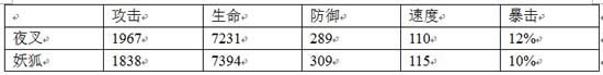 《阴阳师》夜叉斗技攻略