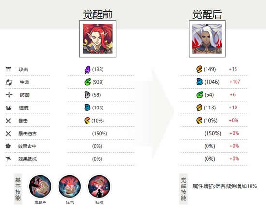 《阴阳师》强力式神 酒吞童子