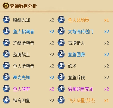 《炉石传说》任务鱼人萨卡组怎么玩 《炉石传说》任务鱼人萨卡组怎么玩