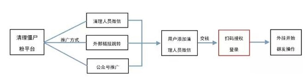 《微信》清粉是什么意思？微信清粉安全吗
