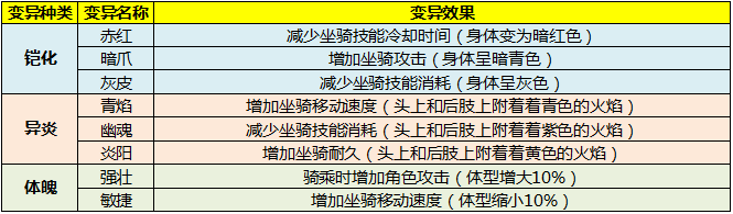 《太极熊猫3：猎龙》迅猛龙介绍