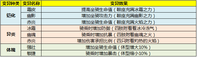 《太极熊猫3：猎龙》暴虐棕熊介绍