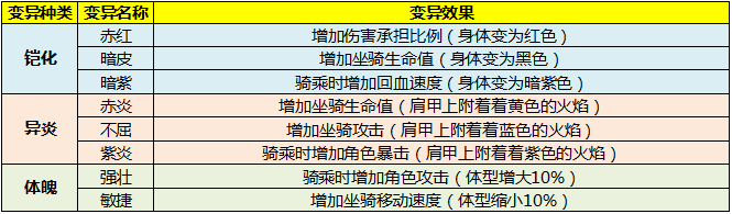 《太极熊猫3：猎龙》铁拳金刚介绍