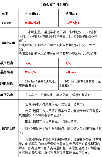《杭州微公交》怎么样？杭州微公交怎么租法