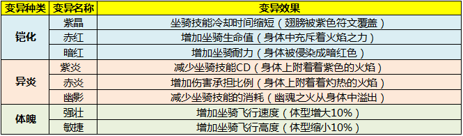 《太极熊猫3：猎龙》混沌巨龙介绍