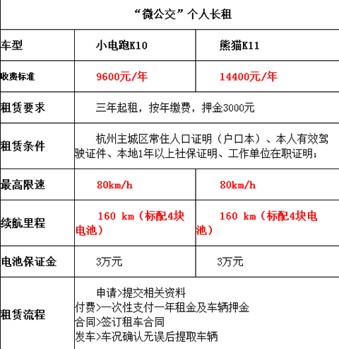 《杭州微公交》怎么样？杭州微公交怎么租法