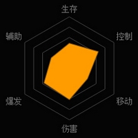 《魂斗罗：归来》比尔·雷泽技能图鉴详解