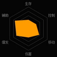 《魂斗罗:归来》希娜技能图鉴详解